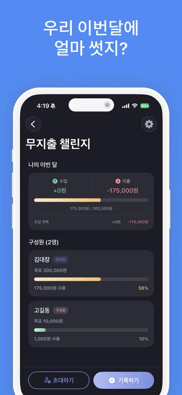 구성원별 월 목표 대비 사용 현황을 보여주는 대시보드 화면